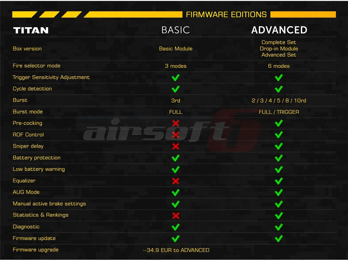 GATE TITAN mosfet fata basic